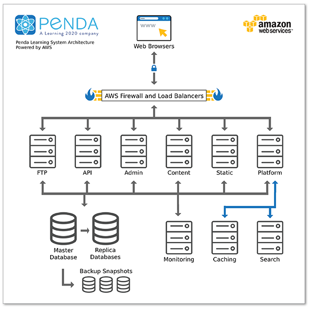 Penda Learning - Penda Technology