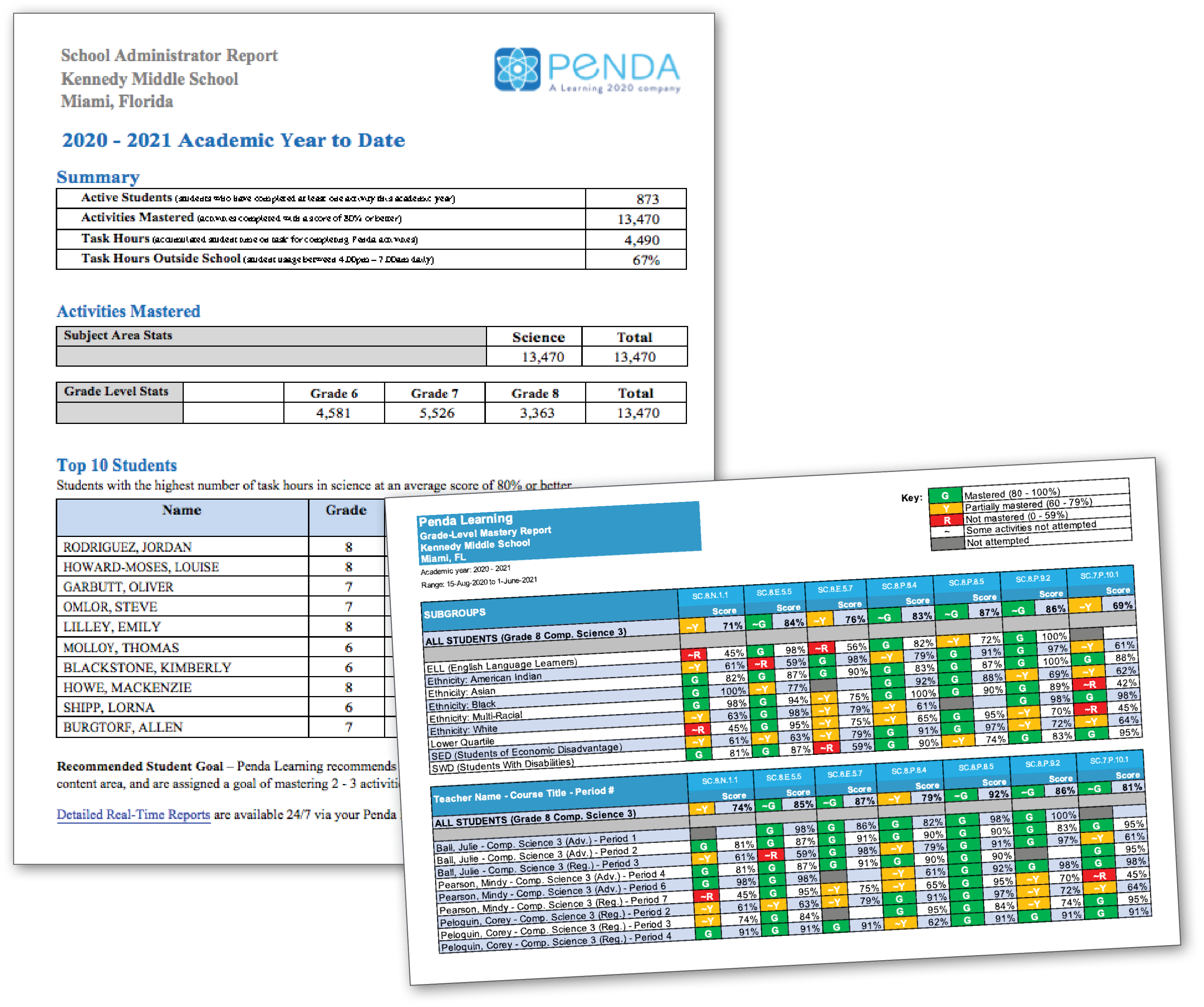 Comprehensive Progress Monitoring — No Matter
               Where They’re Learning