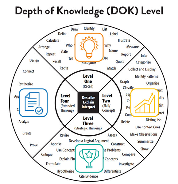 How Penda Supports Student Engagement & Learning