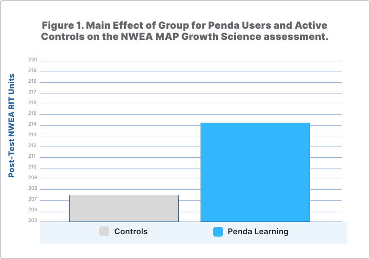 Return on Investment