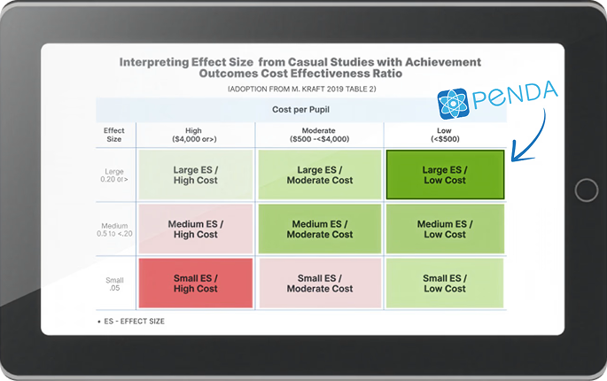 Support Success for All Learners