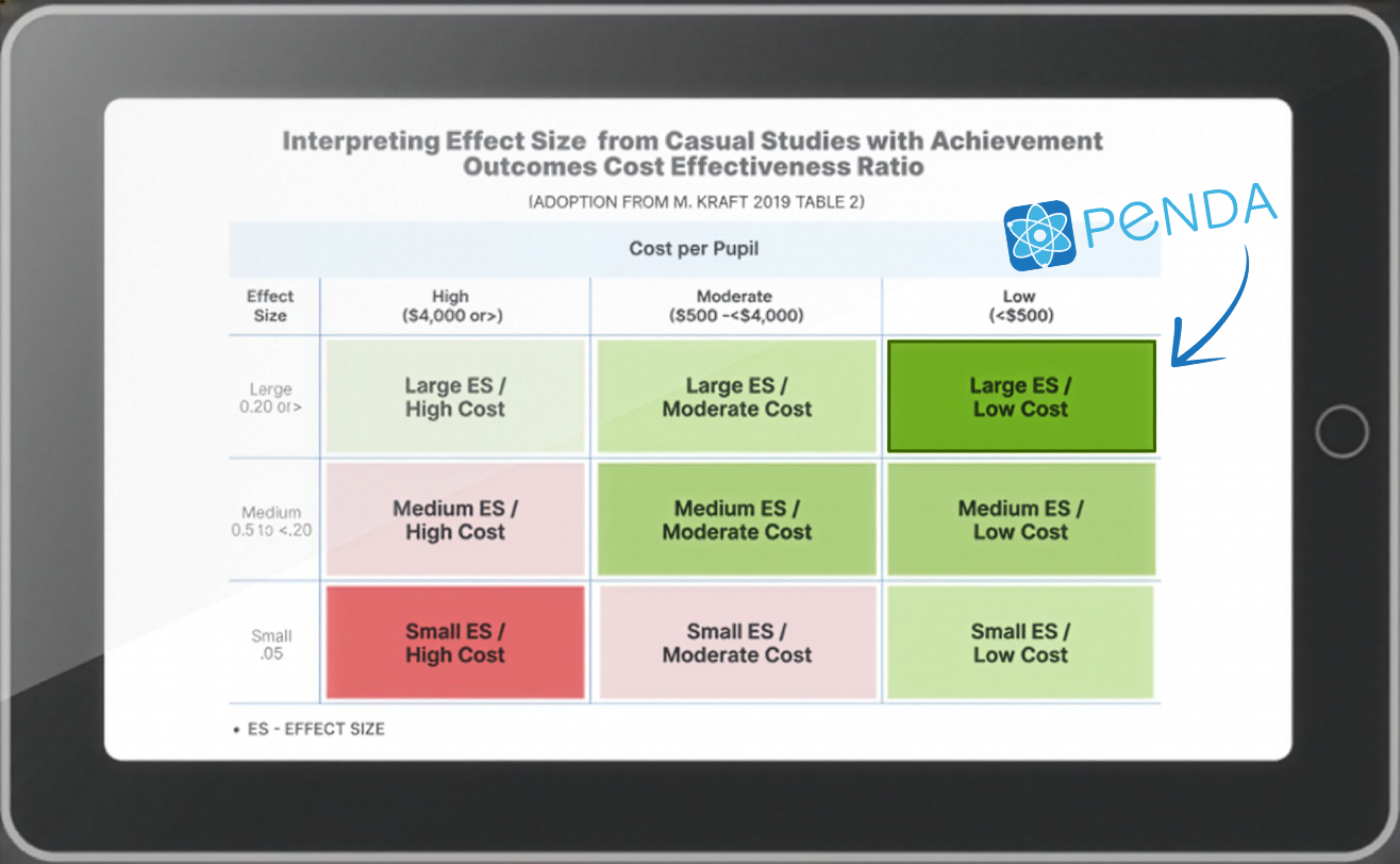 Return on Investment
